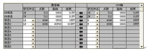 位刷新(xīn)軟元件