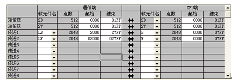 字刷新(xīn)軟元件