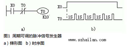 周期可調的脈沖信号發生(shēng)器(qì)