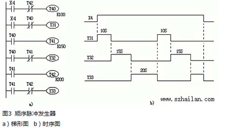 順序脈沖發生(shēng)器(qì)