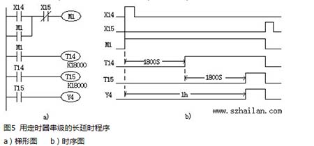 多個(gè)定時(shí)器(qì)組合的延時(shí)程序