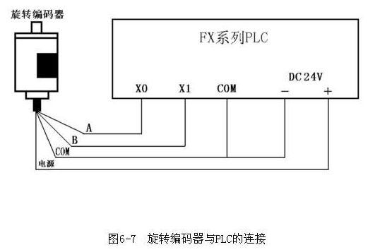 最簡單的隻有A相