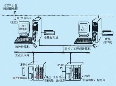 PLC、DCS控制系統之間(jiān)的差異