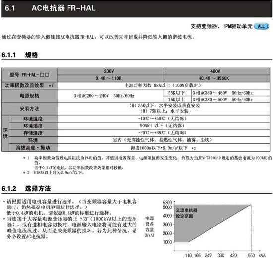 FR-HAL-H5.5 K規格及選用