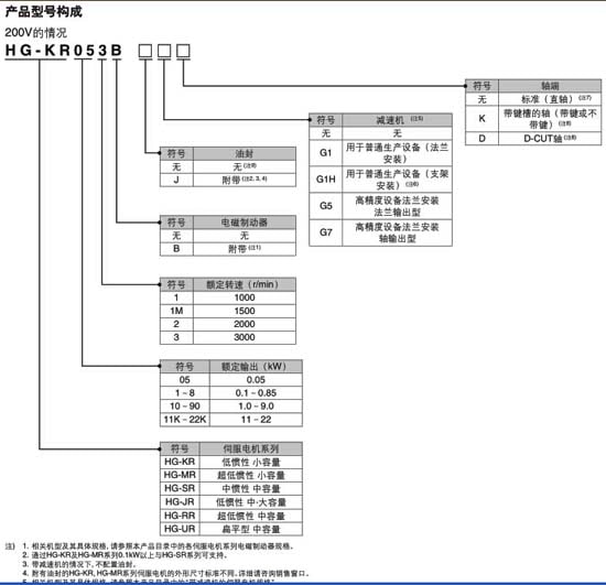 HG-SR702三菱電機型号構成