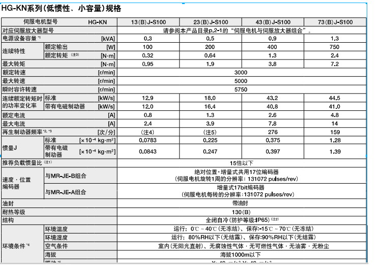 HG-KN23BJ-S100電機規格參數