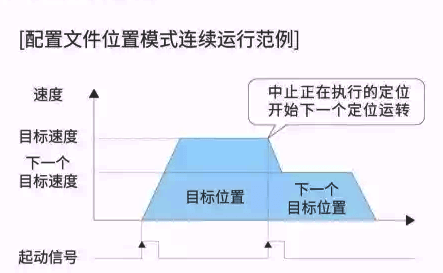 三菱伺服放(fàng)大器(qì)配置方式