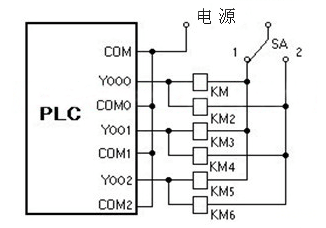 三菱plc分(fēn)組輸出