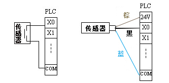 三菱PLC與傳感器(qì)連接的示意圖