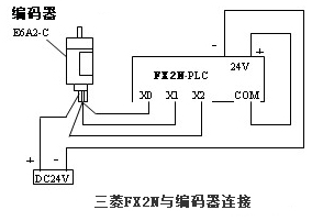 三菱FX2N與編碼器(qì)連接圖