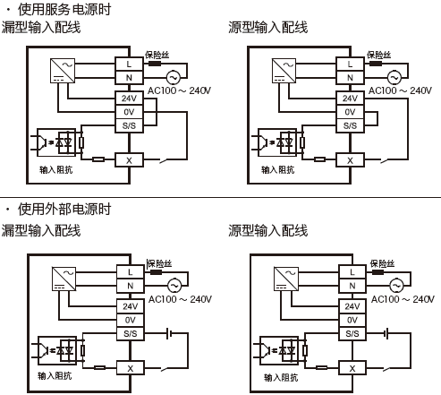 FX5U-32MT/ES輸入電路(lù)接線