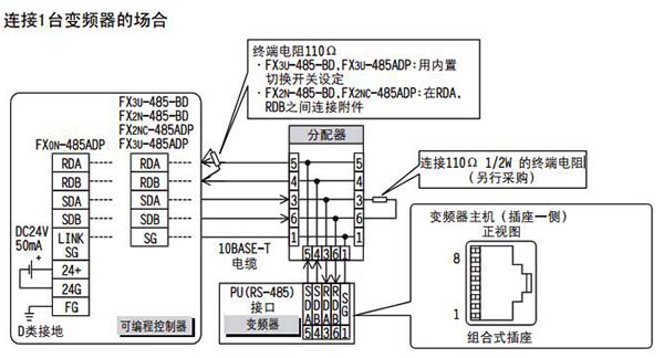 三菱plc與變頻器(qì)通訊