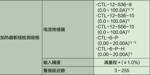 三菱plc模塊 L60TCTT4BW-CM加熱器(qì)斷線檢測規格