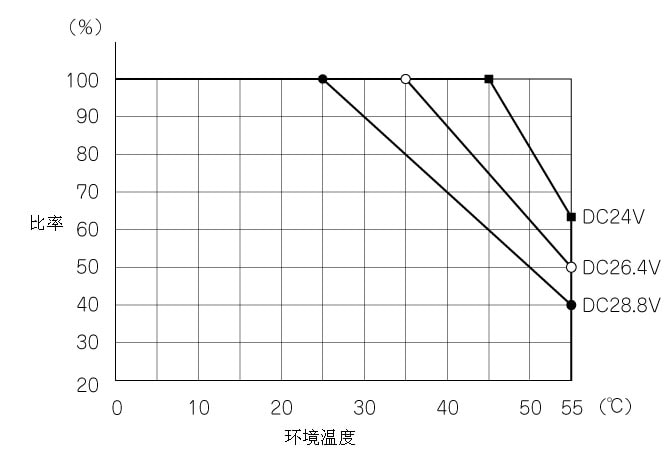 QX42-S1參考降低(dī)額定值圖