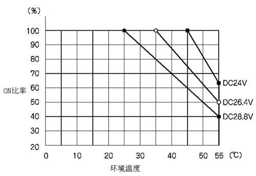 三菱PLC模塊QX82-S1降低(dī)額定值