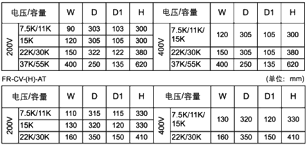 FR-CV-H__K三菱共直流母線變流器(qì)規格參數