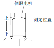 三菱伺服電機安裝狀态及測定位置