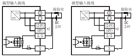 FX3U-48MT/DS輸入回路(lù)結構圖