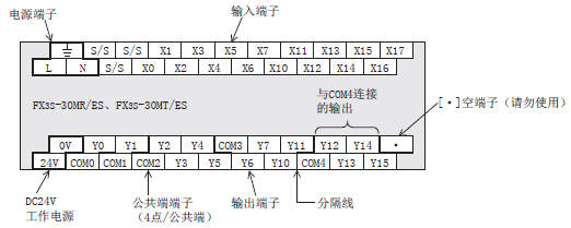 三菱PLC FX3S系列端子(zǐ)排列的閱讀方法