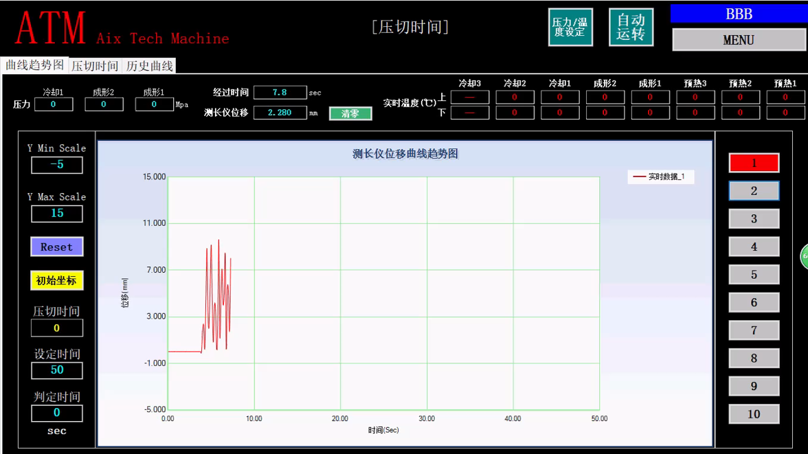 三菱PLC的光學玻璃熱處理(lǐ)項目