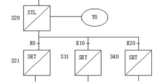 選擇性分(fēn)支與彙合的編程的步進順控設計法