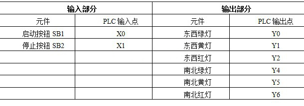 PLC交通訊号燈控制