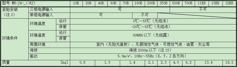 三菱伺服放(fàng)大器(qì)MR-J4-70BRJJ001