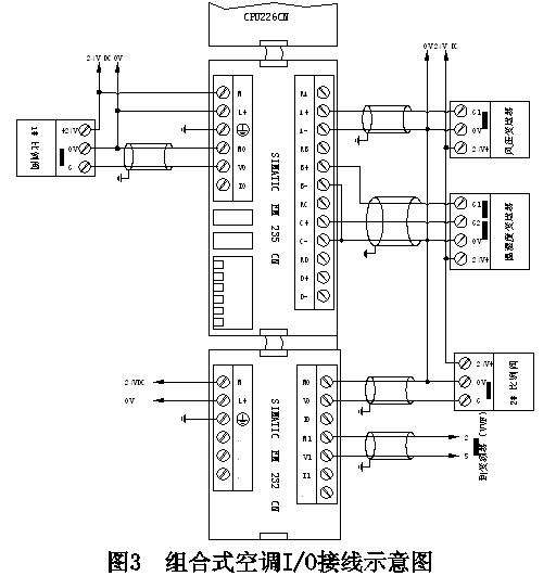 三菱Q系列PLC的三層網絡特色與協議(yì)