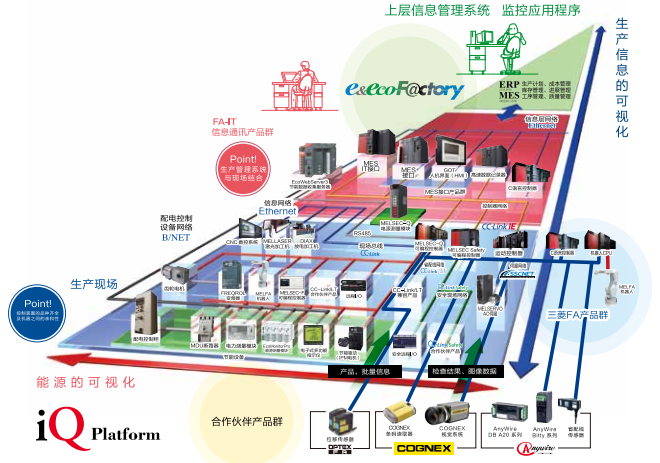 三菱電機的機電人(rén) FA 整體(tǐ)解決方案