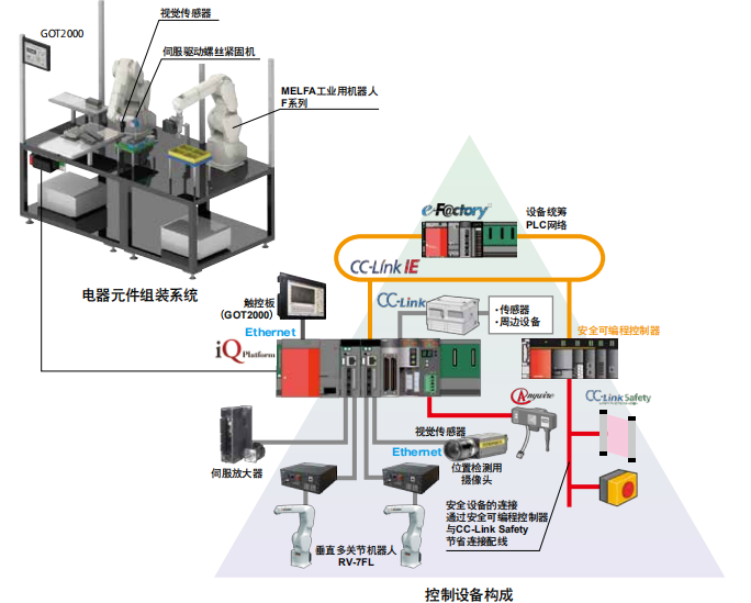 三菱電機的機電人(rén) FA 整體(tǐ)解決方案