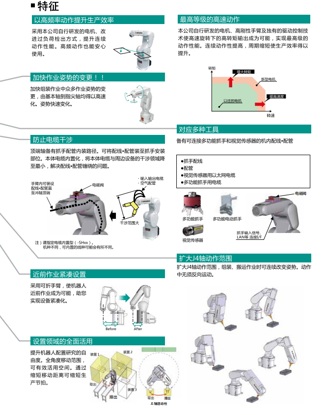 三菱垂直多關(guān)節型機電人(rén)組成與特征