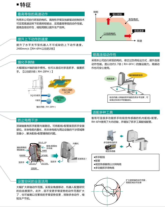 三菱水平多關(guān)節型機器(qì)人(rén)系列的組成與特征