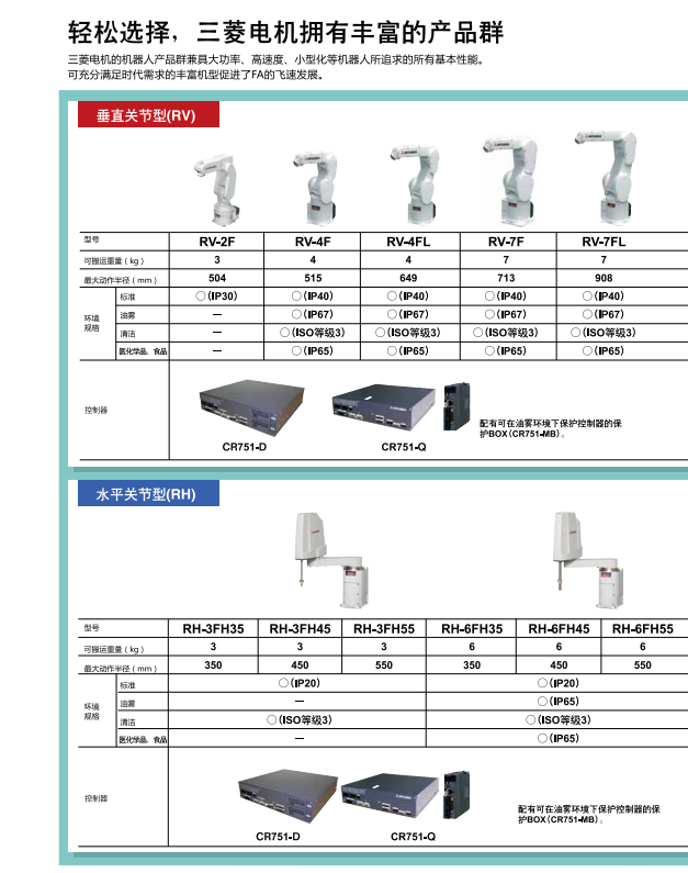 輕松選擇，三菱電機機器(qì)人(rén)擁有豐富的産品群