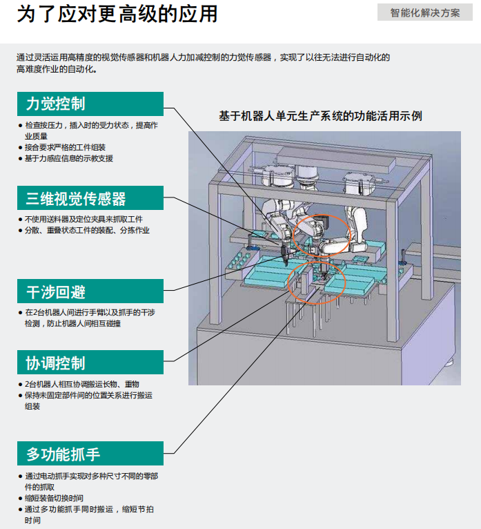 三菱機器(qì)人(rén)為(wèi)了(le)應對更高級的應用