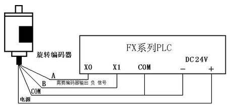 三菱PLC編碼器(qì)出現(xiàn)丢脈沖的現(xiàn)象原因與故障技巧方法