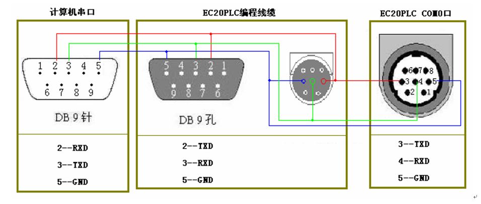 三菱伺服電機的控制問題有哪些(xiē)？