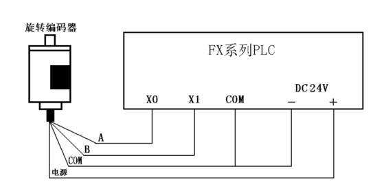 深圳市(shì)三菱原裝PLC哪家好(hǎo)(hǎo)