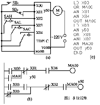 三菱PLC與單片機區别以及工作(zuò)原理(lǐ)是？