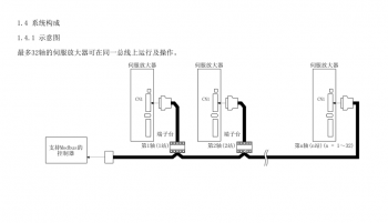 如(rú)何突破FX3U PLC隻能(néng)控制3軸伺服的局限？海藍機電告訴你！