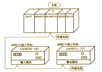 三菱QJ61BT11N和遠(yuǎn)程I/O站(zhàn)CC-LINK通訊示例【系統配置和程序編寫】