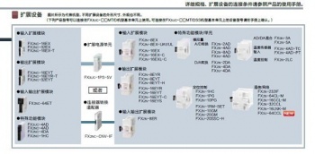 三菱FX2NC-CNV-IF能(néng)否替換三菱FX3UC-1PS-5V呢(ne)？