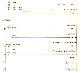 三菱QJ61BT11N和I/O站(zhàn)CC-LINK通訊方法