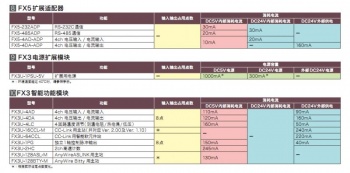 三菱FX系列PLC選型工具V1.0.6官方版下(xià)載