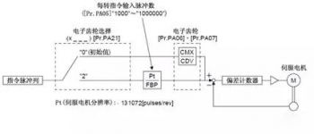 三菱PLC定位模塊QD75D4N抖動該如(rú)何解決