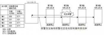 三菱伺服放(fàng)大器(qì)緊急停止報(bào)警時(shí)該如(rú)何處理(lǐ)