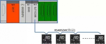 三菱Q系列 PLC與歐姆龍溫控器(qì)通過MC協議(yì)通訊案例