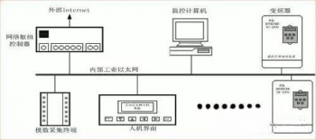 學會了(le)這(zhè)些(xiē)才能(néng)實現(xiàn)三菱信息的控制