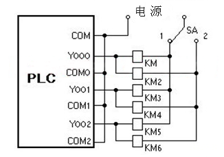 如(rú)何設置plc輸出點數才能(néng)更好(hǎo)(hǎo)的控制負載