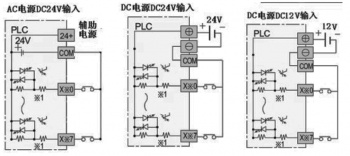 三菱plc輸入電路(lù)如(rú)何接？