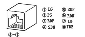 三菱plc對伺服放(fàng)大器(qì)的通訊功能(néng)